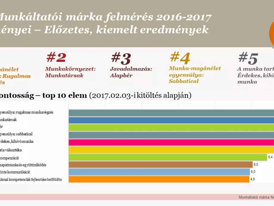 A pályakezdőket mégsem hatja meg az employer branding?