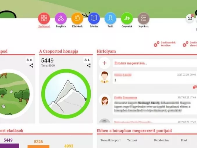 Növeljük a teljesítményt sztori alapú kampánnyal!