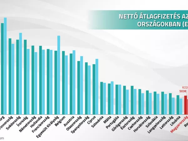 Ezen az 5 dolgon bukhat el a toborzásod!