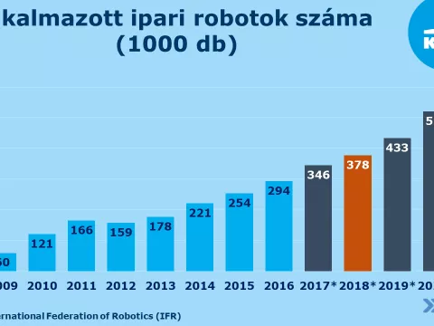 Egy jó befektetés, ami a jövőben egy vagyont hozhat