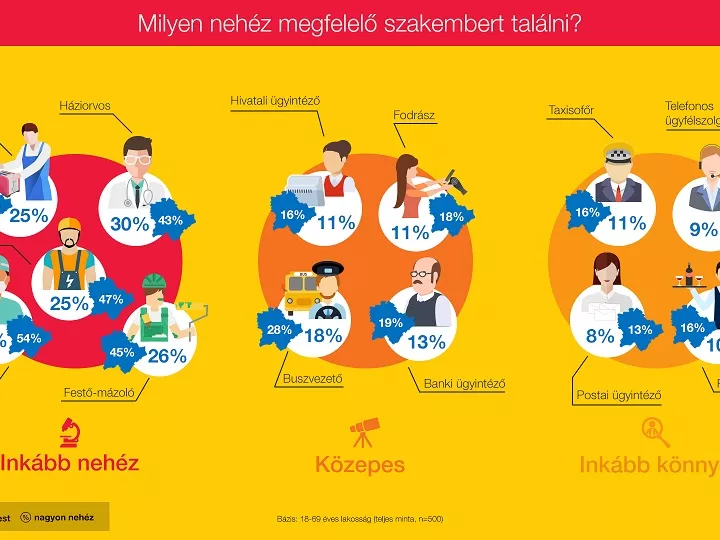 Hétköznapi hősök, akikből egyre kevesebb van