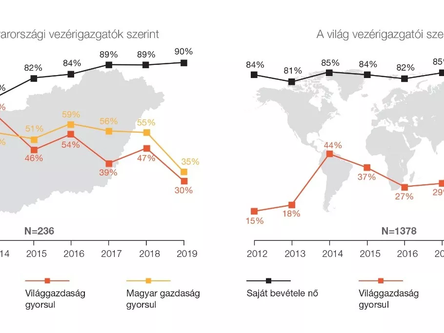 Az egyetemekkel való szorosabb együttműködés lehet a gyógyír a munkaerőhiányra