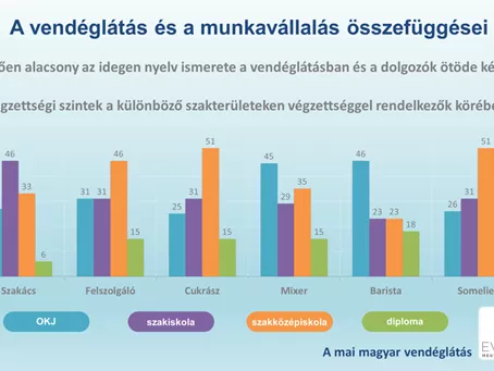 Kérjük, legyenek a kedvesek a pincérekkel...