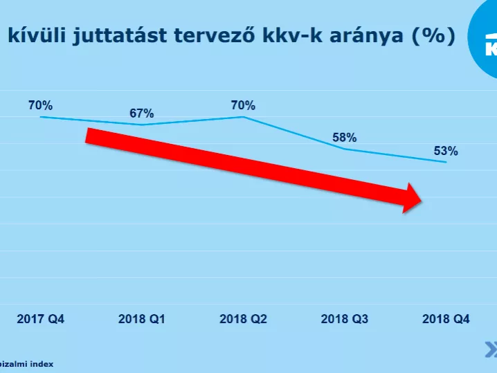 Az új cafeteria szabályozás elvette a kkv-k kedvét a cafeteriától