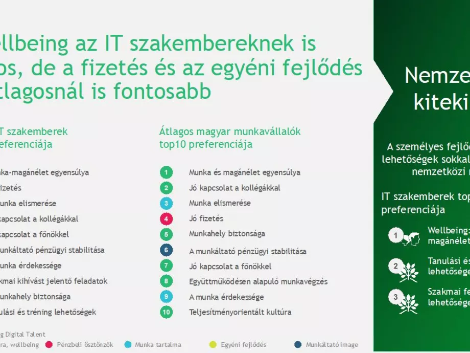 IT-sokat foglalkoztatsz? Úgy vigyázz rájuk, mint a szemed fényére!