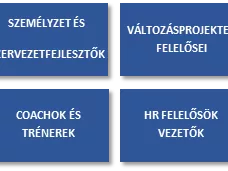 New Work Facilitátor képzés – új lehetőség HR munkatársaknak, vezetőknek, coachoknak és trénereknek