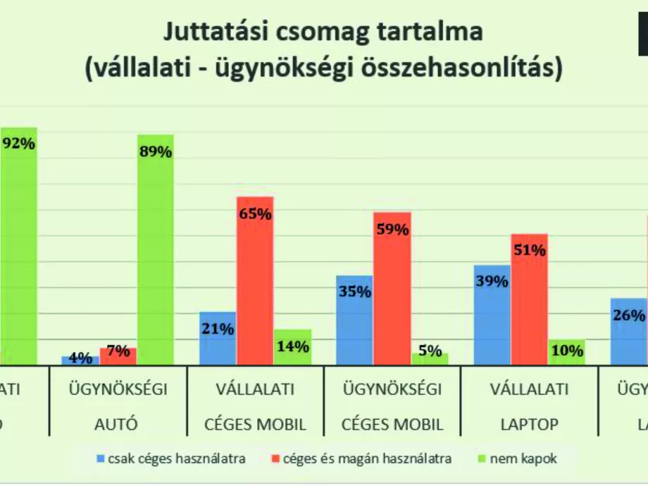 Toborzás-kiválasztás a színfalak mögött: vállalati vagy szolgáltatói oldalon éri meg jobban?